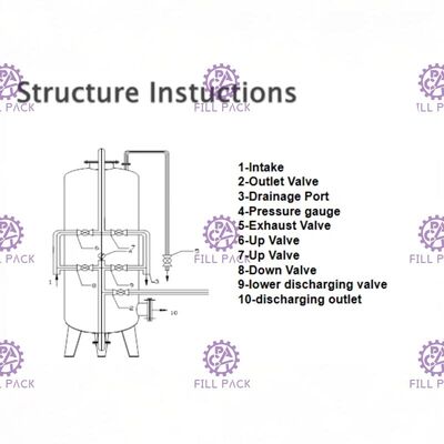 Танк фильтра песка FRP сосуда под давлением машины водоочистки стеклоткани поставщик