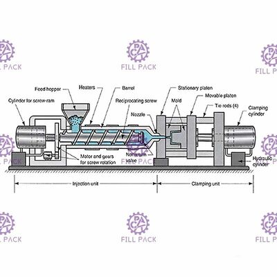 Автоматическая преформа для бутылок с водой объемом 5 галлонов для ведра PET поставщик